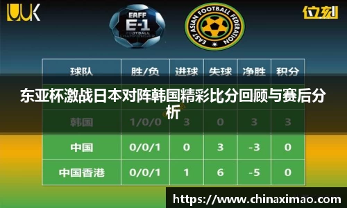 东亚杯激战日本对阵韩国精彩比分回顾与赛后分析